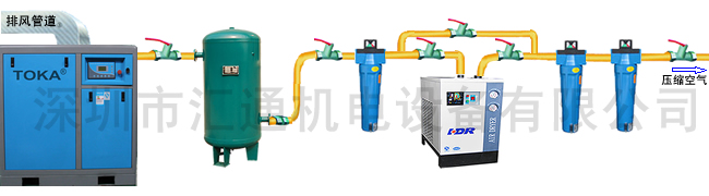 TOKA®兩級壓縮永磁變頻空壓機氣站系統